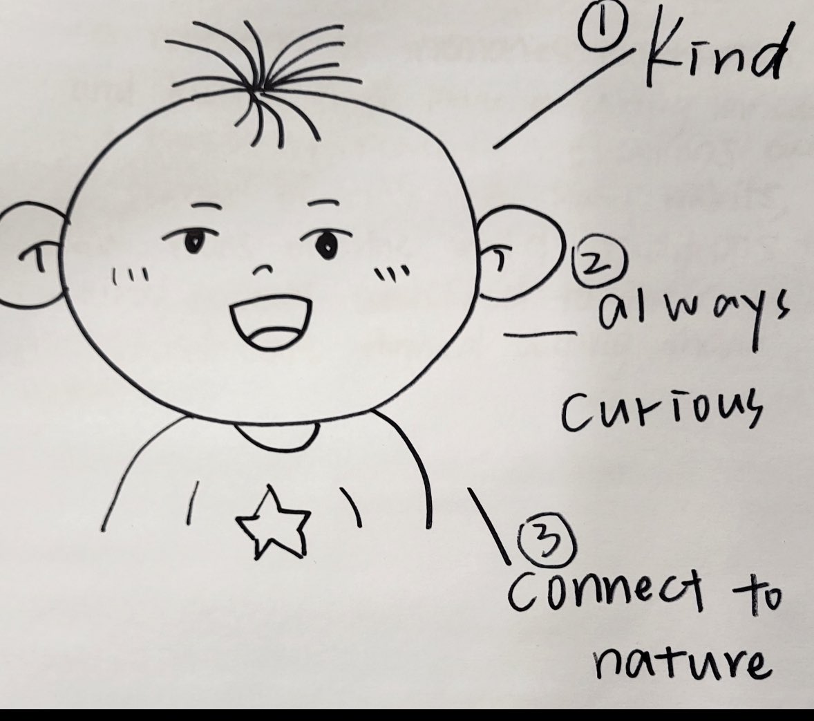 BACP_MHSES's tweet photo. Children’s rights, policy and practice, Y4. In course we are exploring childhood and children’s human rights – considering what the UNCRC means to our practice and how we make rights real across all aspects of children’s lives. https://t.co/nkQabFpdLO