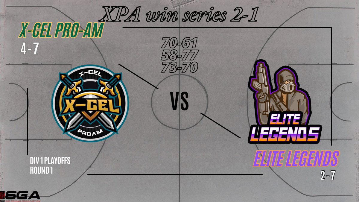 6GALive's tweet image. 🚨 Season 17 Division I 🚨 

🎉 Round 1 of the #6GALive Playoffs is in the books! The battles were fierce, and the victors have emerged. While we're keeping the suspense for the Finals, let's hear your predictions for who made it through. Who do you think will dominate their