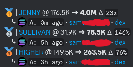 CryptoVS9's tweet photo. Just made 25x pretty good trade today.

Notes: trading new pairs memes are very volatile. high  risk high return. https://t.co/LUax4ckbLS