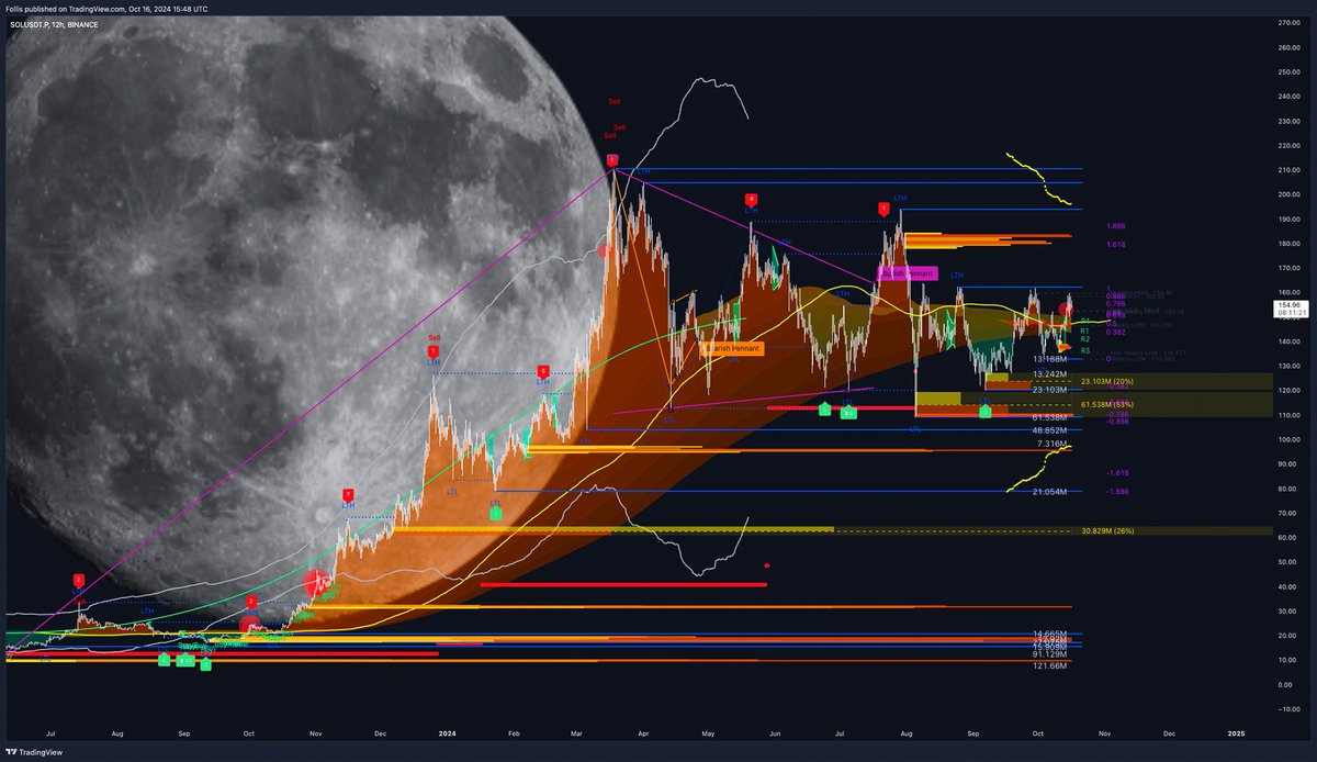 follis_'s tweet photo. Can't be bearish here, chart looks great https://t.co/TaPtHSyweJ