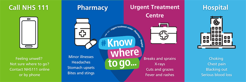 Urgent treatment centres/minor injuries units are open for walk-in patients until late this evening.

They can help with things like:
🤕suspected broken bones
🤕sprains
🤕cuts
🤕infections
🤕minor eye &amp; head injuries
🤕stomach pain, vomiting &amp; diarrhoea
🤕high temperatures
1/3