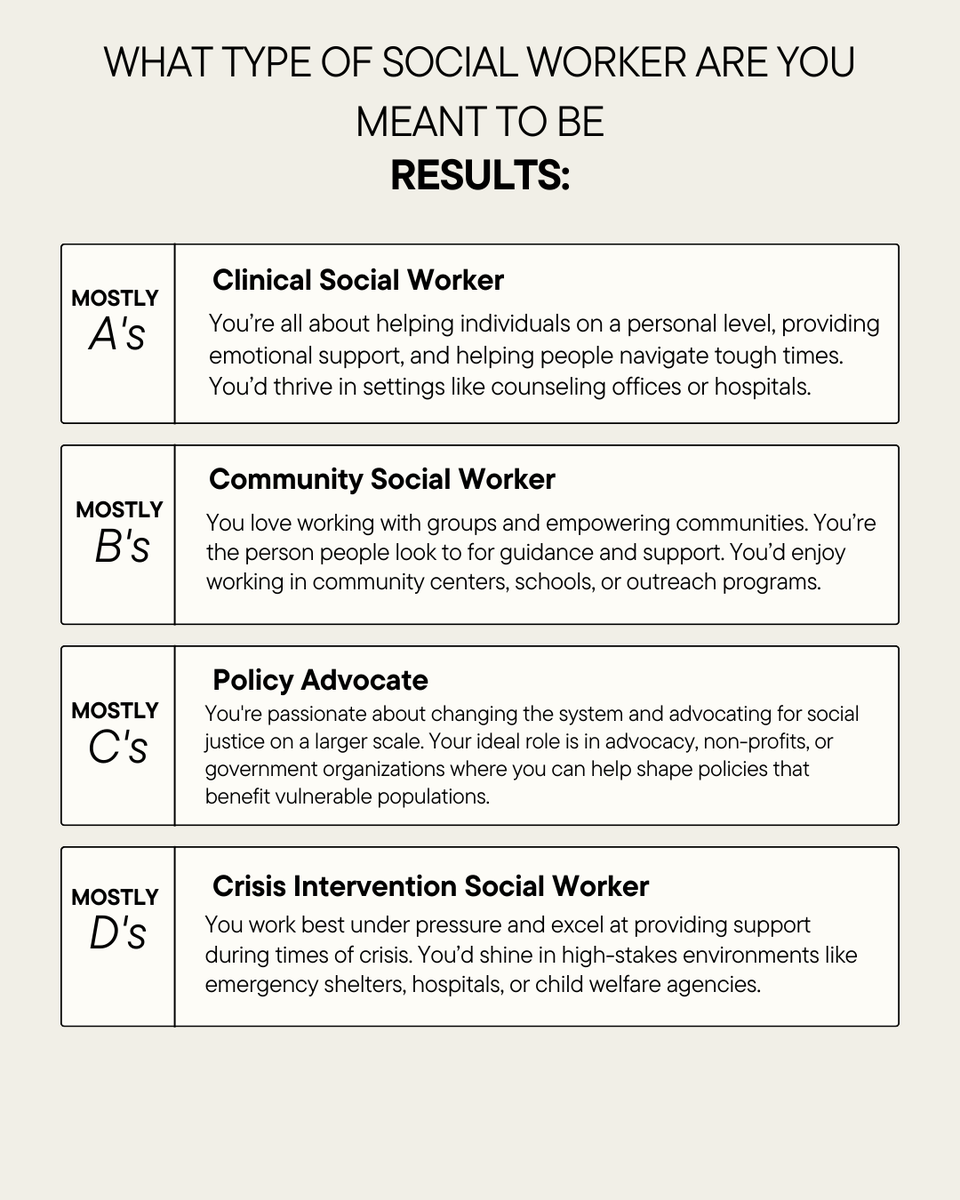 ClarkCollegeFun's tweet photo. Curious about which type of social work career fits your personality? Take our fun quiz to find out if you’re meant to be a Clinical Social Worker, Policy Advocate, Crisis Intervention Specialist, or Community Leader! https://t.co/LGYSVmaLfC