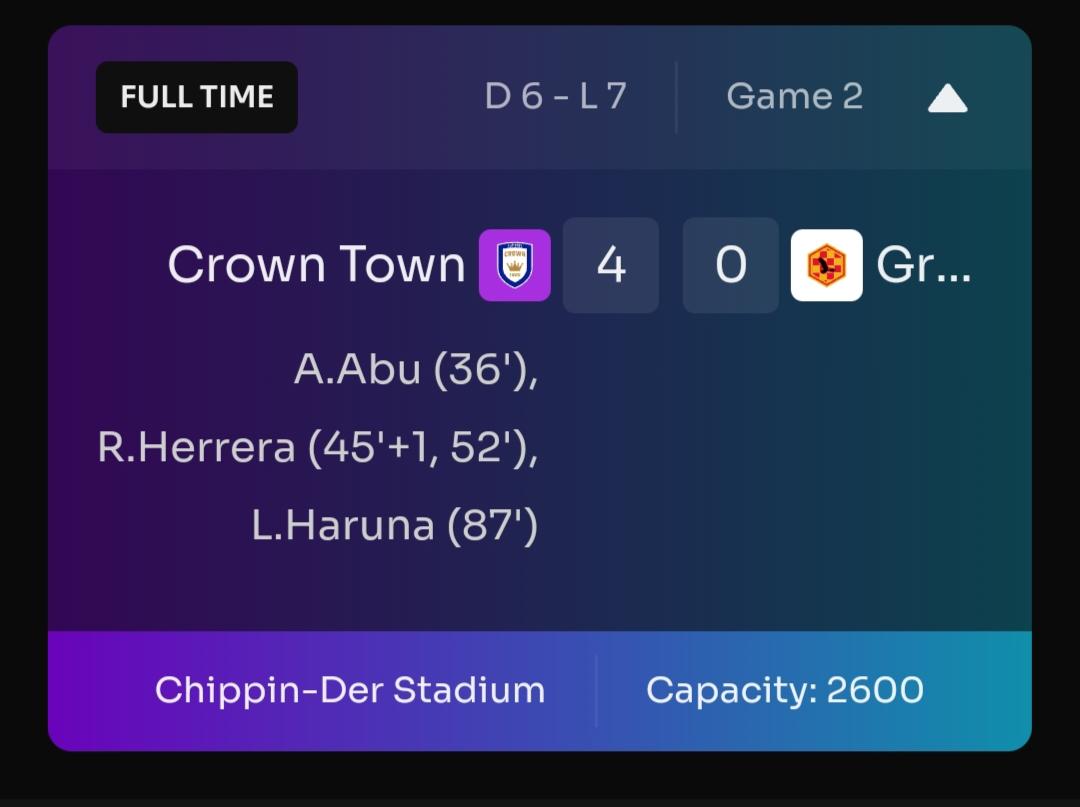 Hot sauce Herrera can't be stopped another brace..
We march on ..
You want the title..
Come take it from us..
😁