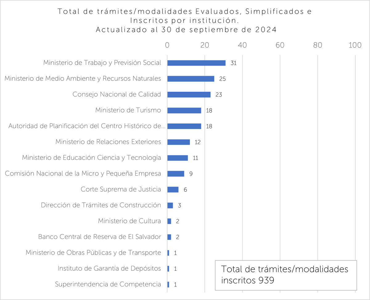 Organismo de Mejora Regulatoria 🇸🇻 tweet media