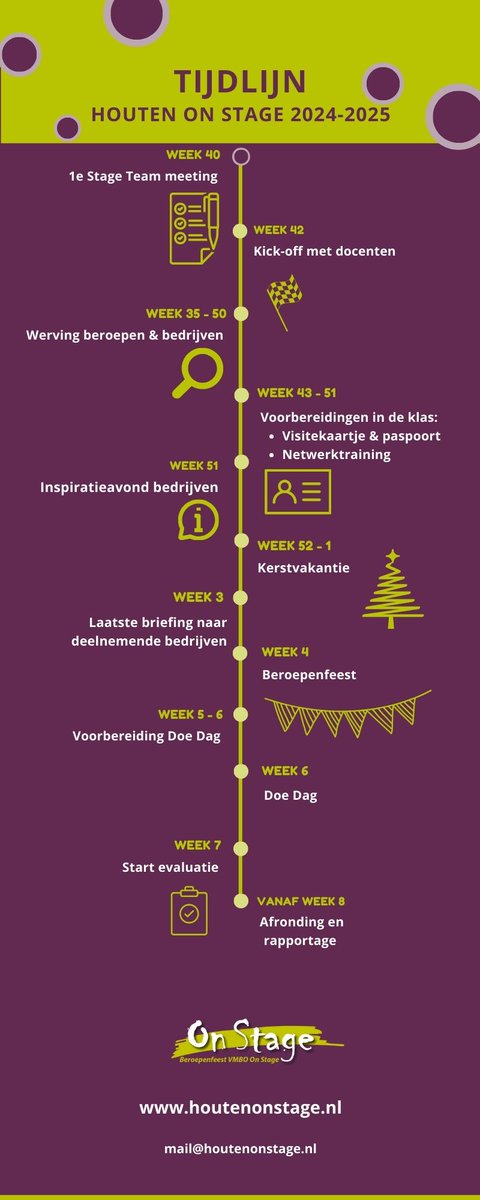 Yessss, de voorbereidingen op de scholen voor Houten On Stage gaan van start 🎉🎉 Mentoren gaan samen met de leerlingen in de klas aan de slag met opdrachten,  Wil je meer weten over het project of je aanmelden? Ik vertel je graag meer 💌
#vmbo #vmbodoetertoe #toekomstplannen