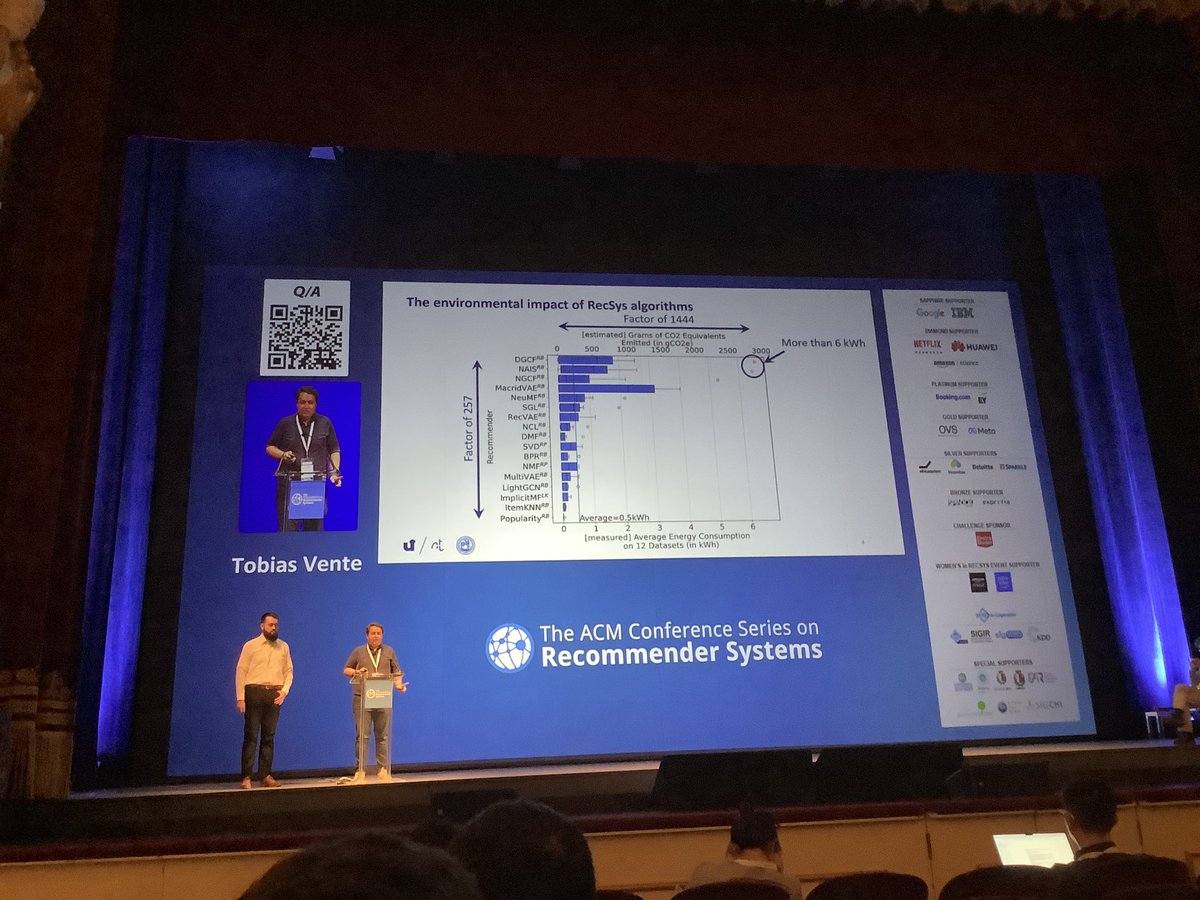 iadh's tweet photo. Have you wondered how much CO2 your favourite recommender system emits? A interesting study entitled “Clicks to Carbon: The Environmental Toll of Recommender Systems” by Tobias Vente et al. aimed to address the issue. #recsys2024 https://t.co/4SB5vW7Qgn