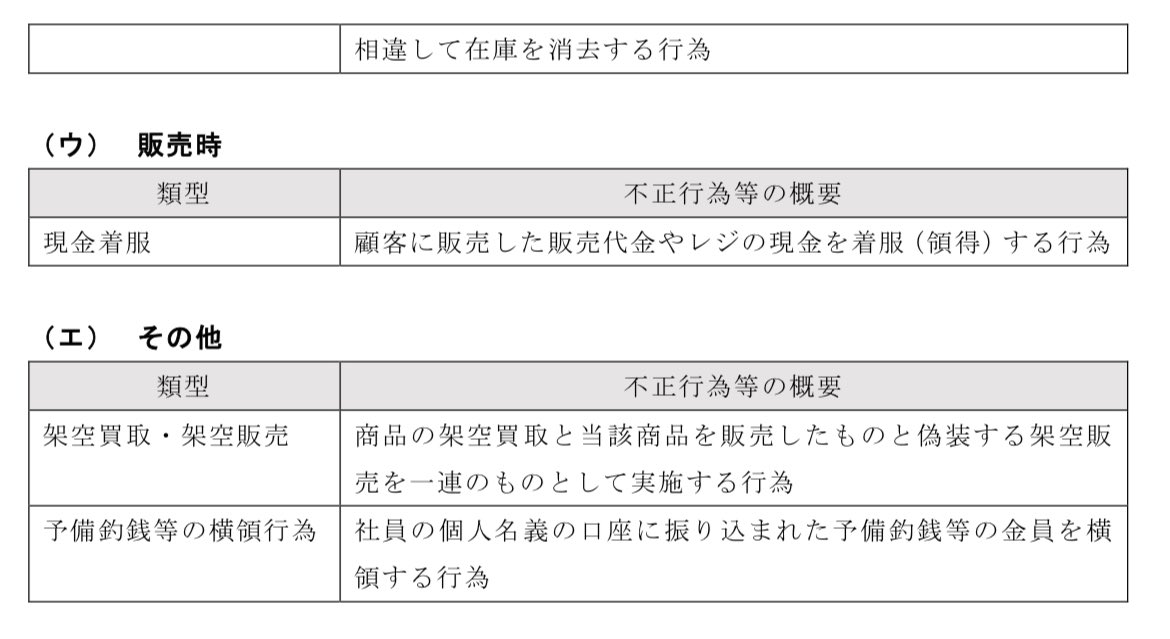 ブックオフの不正のやつ、監査論の事例問題で使えそう。