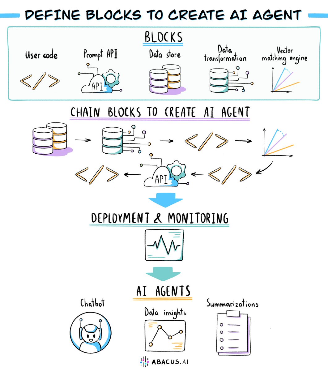 Pool Automation & Smart Pool Systems