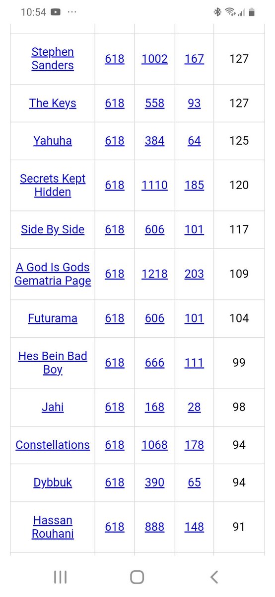DeanDavis33's tweet photo. @Vrinda45968203 Updated💥
#SixEights
#Gematria
#TheKeys
#TheTruth
#Illuminati 💥
#GateKeys
#Discovery 💥
#Converter
#SideBySide
#MyGodIsAble 💥
#TheEndIsNear
#BestGematria
#FeedMySheep
#Constellations
#KingdomOfGod
#SealedTopSecret
#ArchAngelSamael
#ArchAngelMichael
#FirstCommandment https://t.co/pTQ6cbjSQL