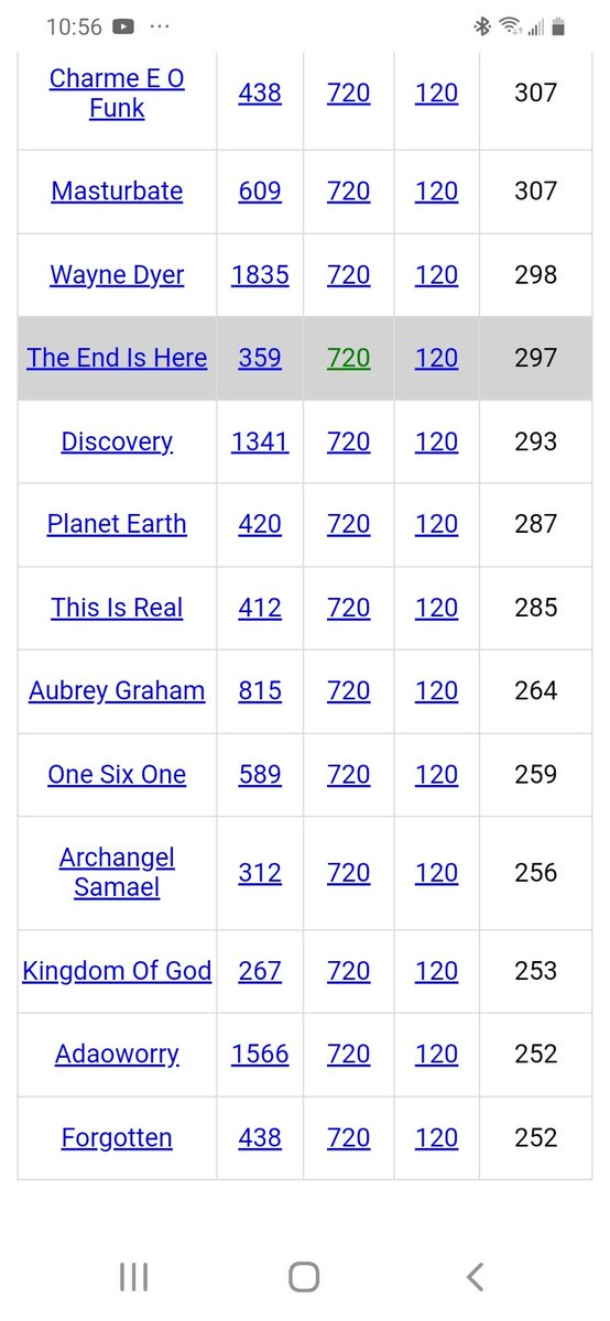 DeanDavis33's tweet photo. @Vrinda45968203 Updated💥
#SixEights
#Gematria
#TheKeys
#TheTruth
#Illuminati 💥
#GateKeys
#Discovery 💥
#Converter
#SideBySide
#MyGodIsAble 💥
#TheEndIsNear
#BestGematria
#FeedMySheep
#Constellations
#KingdomOfGod
#SealedTopSecret
#ArchAngelSamael
#ArchAngelMichael
#FirstCommandment https://t.co/pTQ6cbjSQL