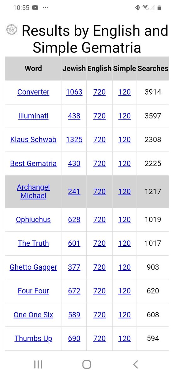 DeanDavis33's tweet photo. @Vrinda45968203 Updated💥
#SixEights
#Gematria
#TheKeys
#TheTruth
#Illuminati 💥
#GateKeys
#Discovery 💥
#Converter
#SideBySide
#MyGodIsAble 💥
#TheEndIsNear
#BestGematria
#FeedMySheep
#Constellations
#KingdomOfGod
#SealedTopSecret
#ArchAngelSamael
#ArchAngelMichael
#FirstCommandment https://t.co/pTQ6cbjSQL
