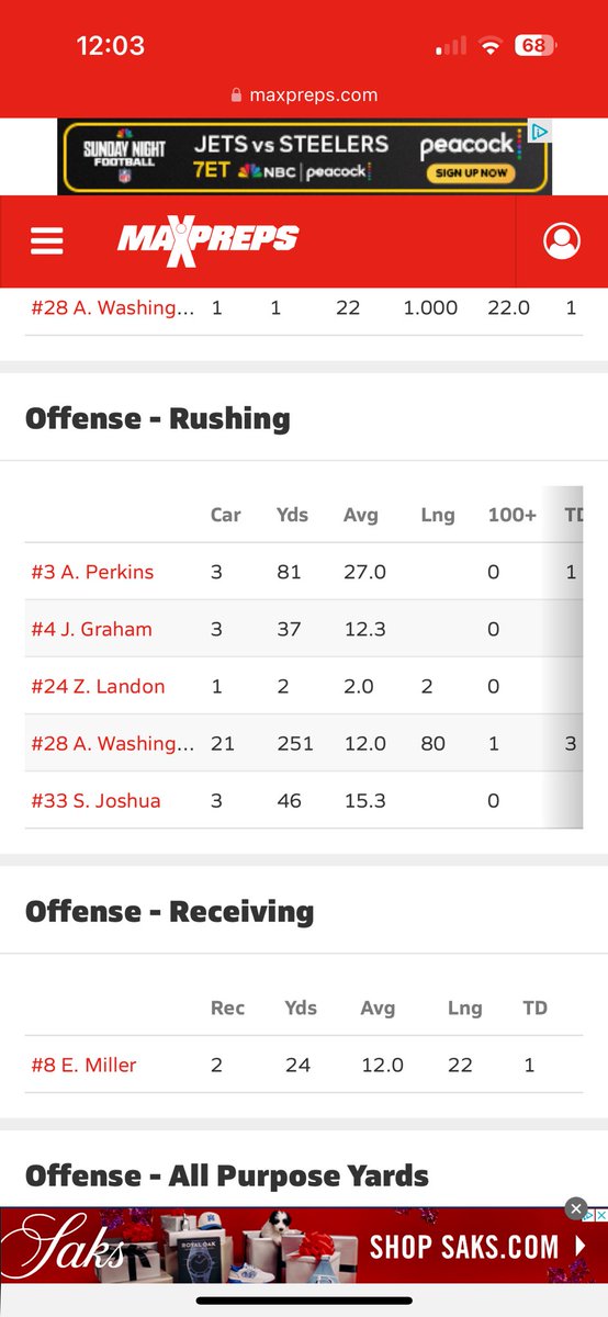 Antonio Washington #28 
251 Yards Rushing , 3 Rushing Tds and 1 Passing TD from this past Friday’s Game! ⭐️
<a href="/12ktonio_/">Antonio Washington</a>