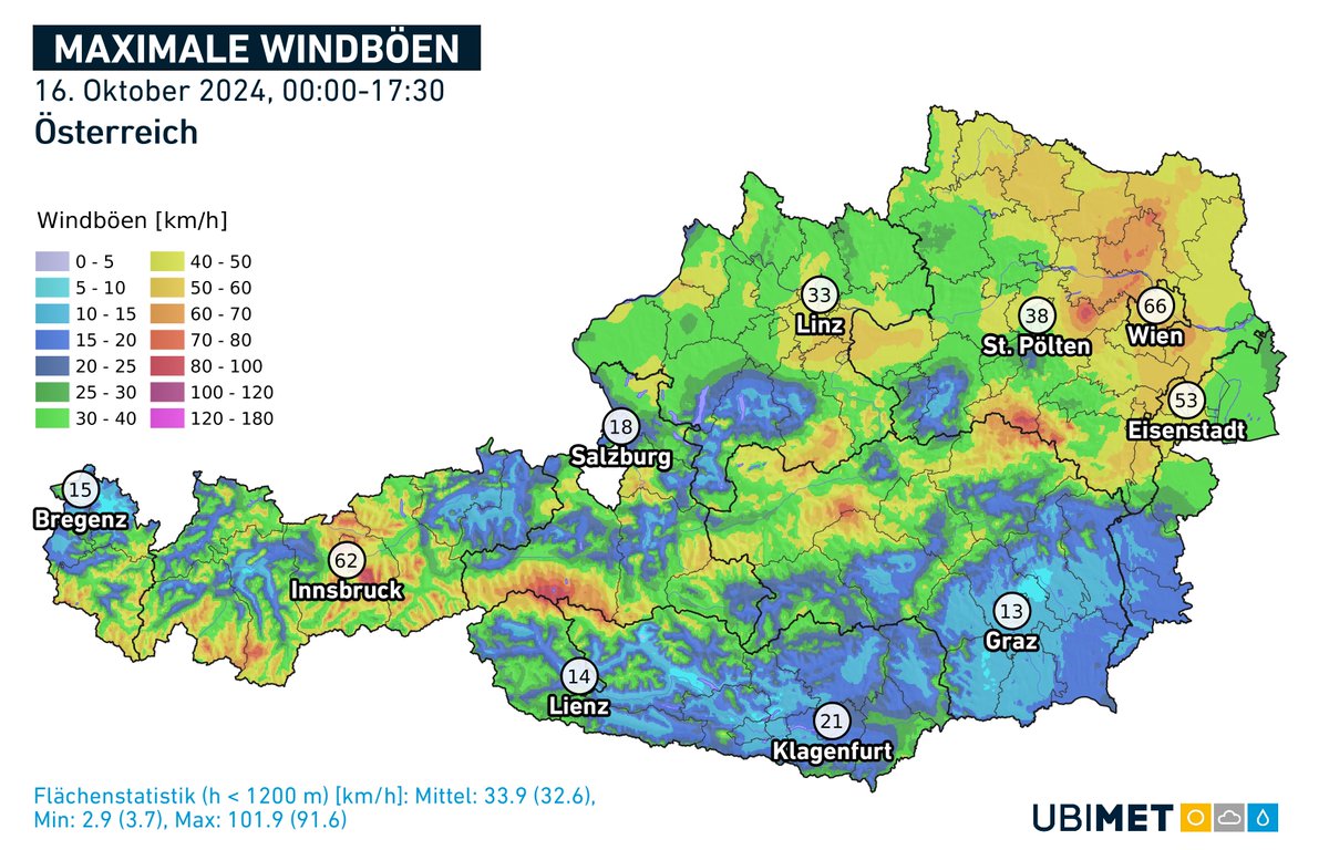 uwz_at's tweet image. In den Nordalpen und im Osten gab es heute durch Süd-#Föhn und Südostwind oft Böen um 65 km/h. Regional wurde dabei recht warm mit bis zu 24,3 Grad in Golling (S). Das durchschnittliche Jahressoll an Sturmtagen (ab 62 km/h Tagesböe) wurde heuer im Osten somit bereits erreicht.