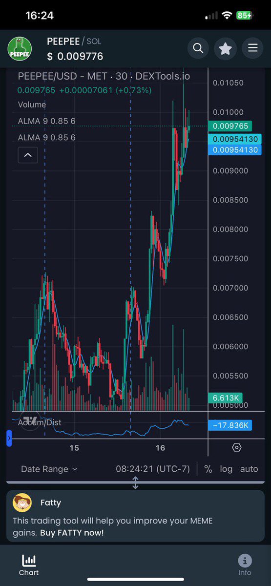 CryptoTunny6's tweet photo. @Nafwyd A shit load of @peepeesolanax  it’s going to 100m https://t.co/Igu6b4tfgM