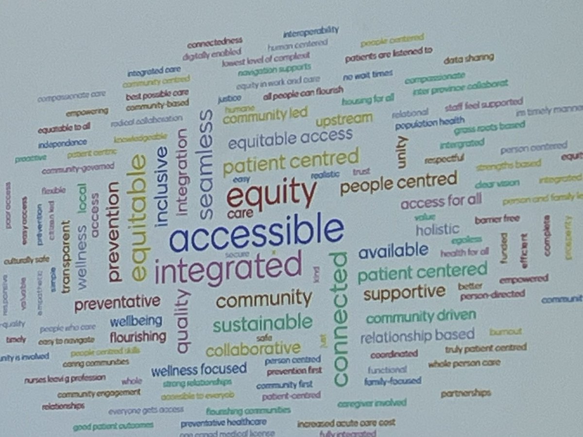 What are your dreams for the future for health and social care in Canada? #integratedcare #NACIC24