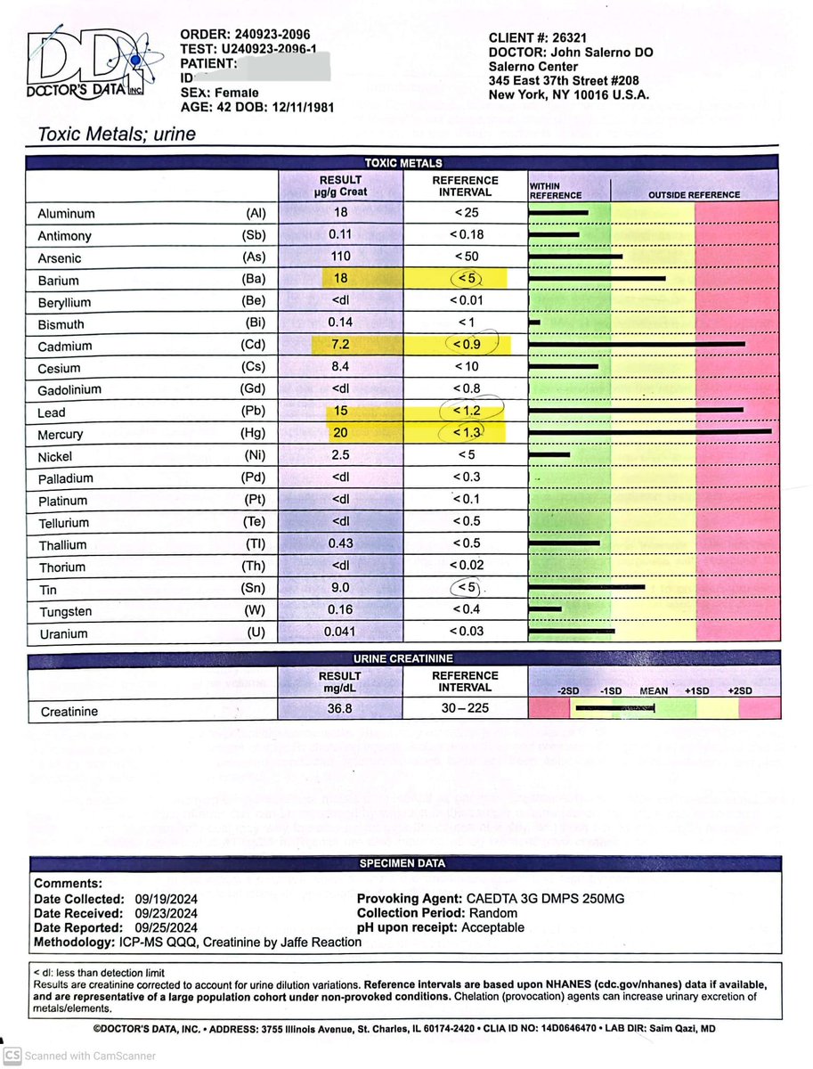 What’s Really in Your Body? 🧪
Hidden toxins can cause memory loss, fatigue, and heart issues.
✨ Quick Test for 15 Toxic Metals!
A simple urine test can reveal what’s weighing you down.

📲 Message us to get started on your path to wellness!