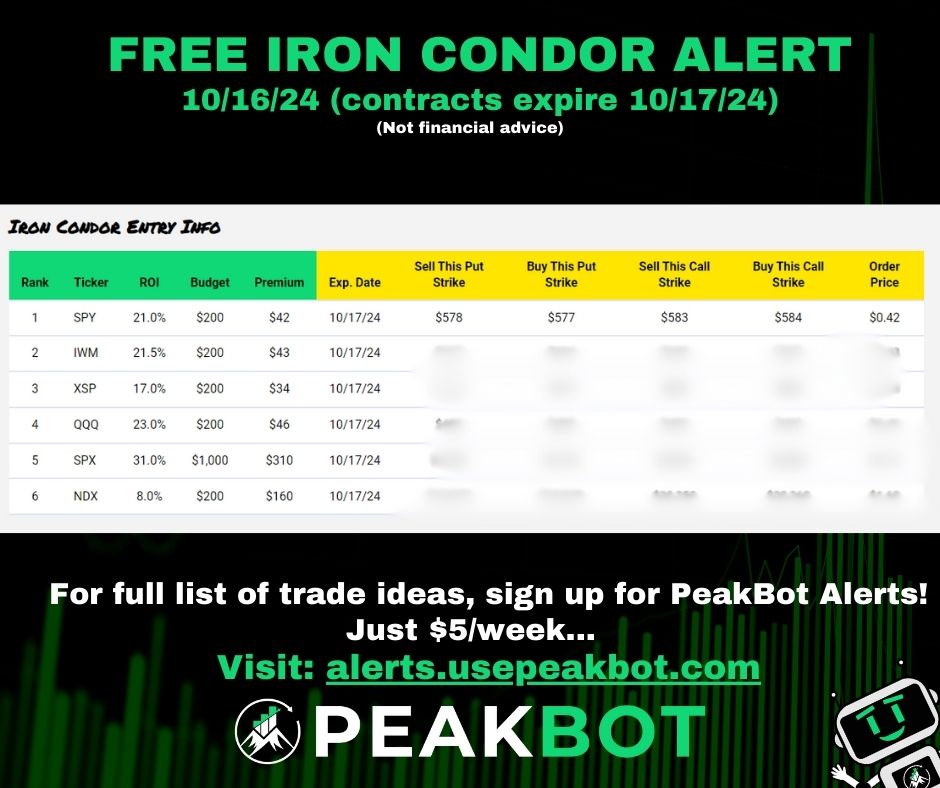 UsePeakBot's tweet photo. 🚨 FREE IRON CONDOR ALERT! 📷 
$SPY expiring 10/17  

$42 in potential premium!  

Sign up for our automated trading or alerts service!

Automated Trading: https://t.co/O5rMkYgi4o 

PeakBot Alerts: https://t.co/cMawHCtn8C https://t.co/Ho2MsVLXAV