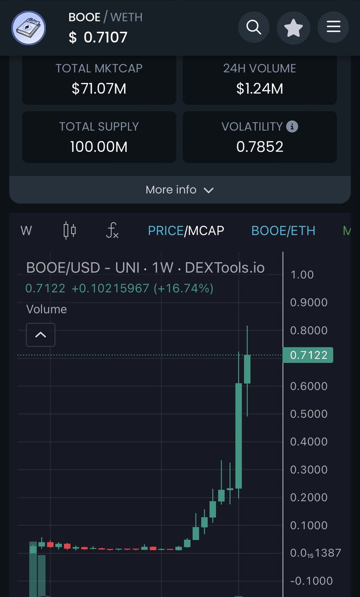 Uncle Bob Crypto tweet media