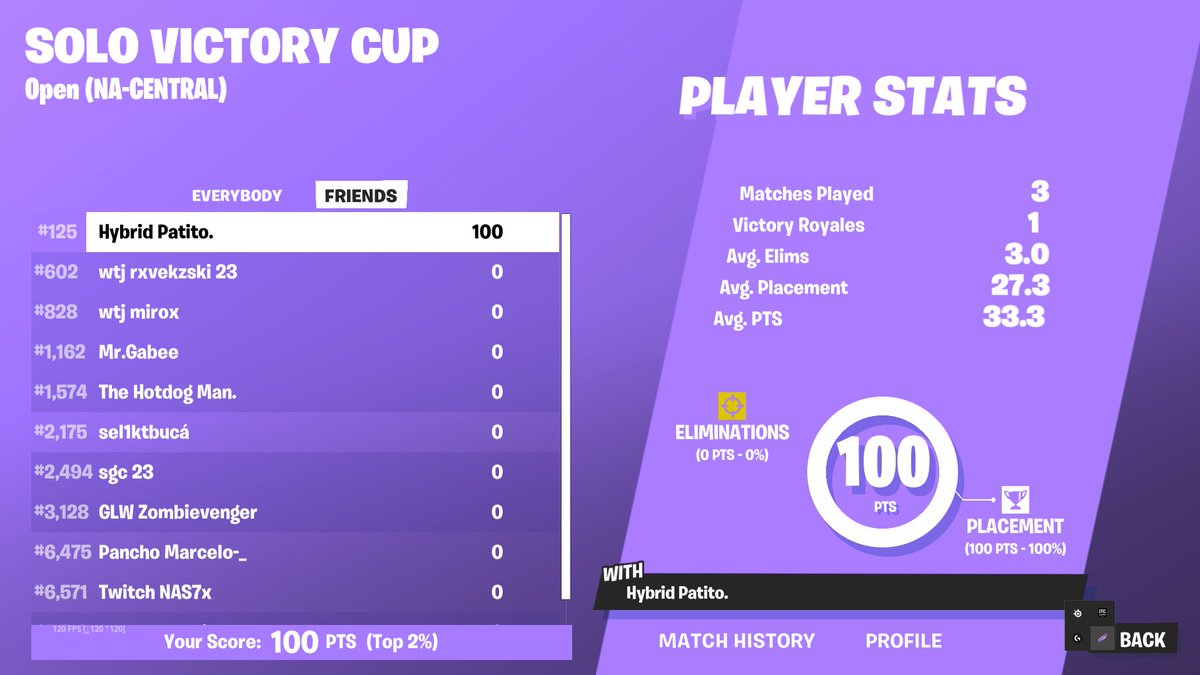 Lfd duo cc tonight

W @YoSoyShai La 🐐 de las optis!!