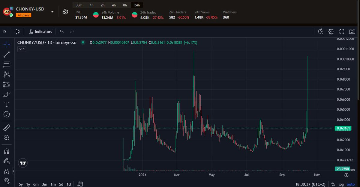 candle party for <a href="/chonkycom/">CHONKY</a> HIGHER FATTIE