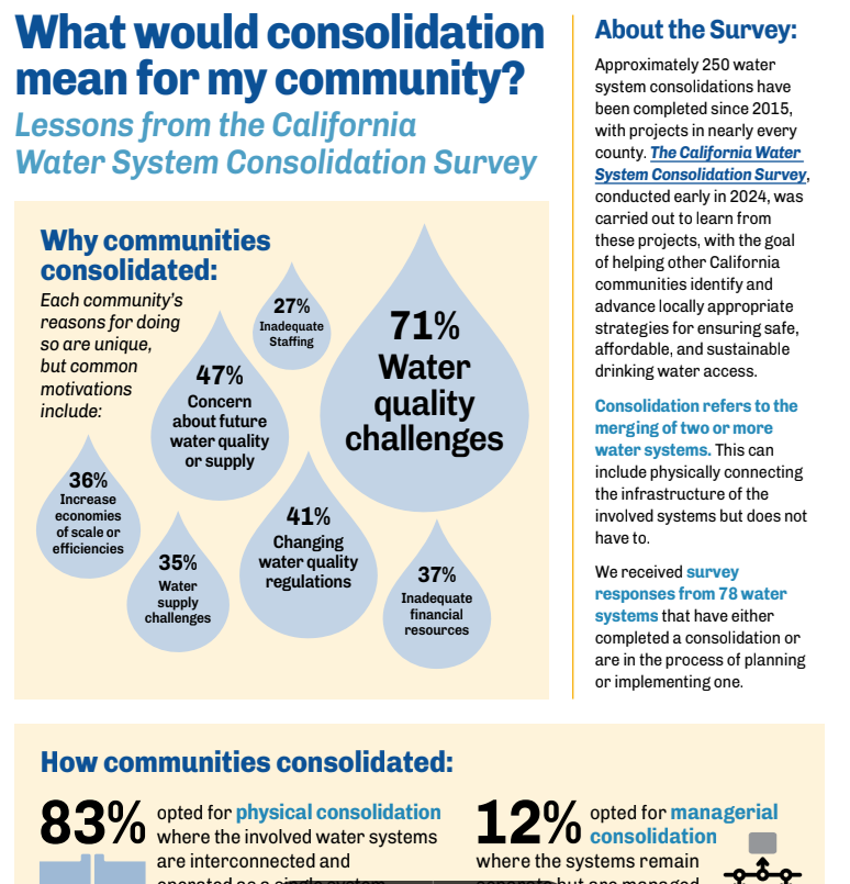 Greg Pierce tweet media