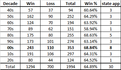 Milroy Yankees Stats tweet media