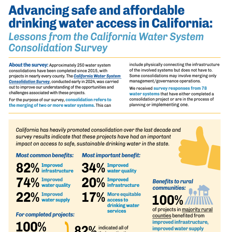 More great work led by <a href="/kbdobbin/">kbdobbin</a> out based on the new California Water System Consolidation Survey, which talked with reps from ~1/3 of consolidations effected in CA since 2015.

Including infographics with lessons learned for interested communities⬇️