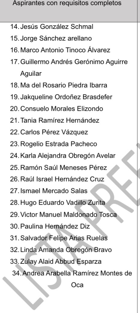 📍🚨 OJO. En la LISTA PRELIMINAR del <a href="/senadomexicano/">Senado de México</a>, estos son lxs aspirantes que han cumplido los requisitos para competir por la presidencia de la <a href="/CNDH/">CNDH en México</a>. Además de <a href="/RosarioPiedraIb/">Rosario Piedra Ibarra</a>, buscan presidirla <a href="/NashieliRamirez/">Nashieli Ramirez</a> presidenta de la <a href="/CDHCMX/">Comisión de DH de la Ciudad de México</a> y Tania Ramírez <a href="/derechoinfancia/">Derechos Infancia</a> 👇🏽
