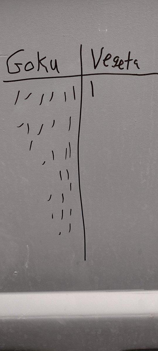 Portajohn users have no faith in Vegeta