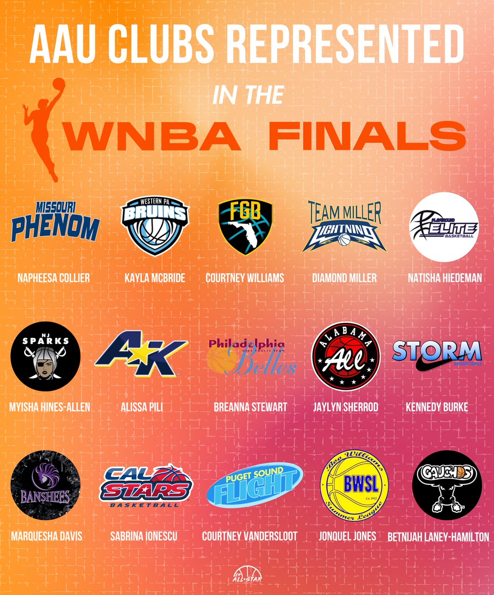 Jr. All-Star Girls Basketball (@jrallstarbb) on Twitter photo Check out where the players in the WNBA Finals played AAU! 👀
(FREE) jrallstar.com/2024/10/where-…
<a href="/PHEEsespieces/">napheesa collier</a> <a href="/MissouriPhenom/">Phenom Basketball</a> <a href="/kaymac_2123/">Kayla McBride</a> <a href="/WPABruinsAAU/">WPABruinsAAU</a> <a href="/CourtMWilliams/">Courtney Williams</a> <a href="/FGBvsEveryone/">@FGBvsEveryone</a> <a href="/NatishaHiedeman/">Tspoon</a> <a href="/WIPGEGirls/">Wisconsin Playground Elite</a> <a href="/Mooks_22/">Myisha</a> <a href="/NewJerseySparks/">New Jersey Sparks</a> <a href="/breannastewart/">Stewie</a> <a href="/PhilaBelles/">Philadelphia Belles</a> Check out where the players in the WNBA Finals played AAU! 👀
(FREE) jrallstar.com/2024/10/where-…
<a href="/PHEEsespieces/">napheesa collier</a> <a href="/MissouriPhenom/">Phenom Basketball</a> <a href="/kaymac_2123/">Kayla McBride</a> <a href="/WPABruinsAAU/">WPABruinsAAU</a> <a href="/CourtMWilliams/">Courtney Williams</a> <a href="/FGBvsEveryone/">@FGBvsEveryone</a> <a href="/NatishaHiedeman/">Tspoon</a> <a href="/WIPGEGirls/">Wisconsin Playground Elite</a> <a href="/Mooks_22/">Myisha</a> <a href="/NewJerseySparks/">New Jersey Sparks</a> <a href="/breannastewart/">Stewie</a> <a href="/PhilaBelles/">Philadelphia Belles</a>