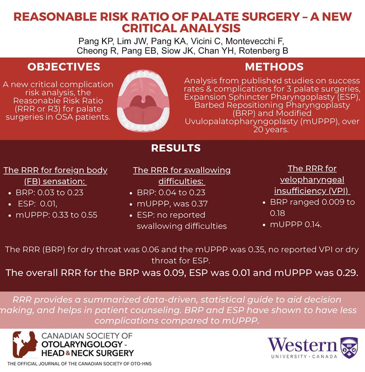 The reasonable risk ratio for palate surgeries in OSA patients is a new risk analysis aid for decision making. These authors applied it to types of palate surgeries and found modified uvulopalatopharyngoplasty had the most complications.