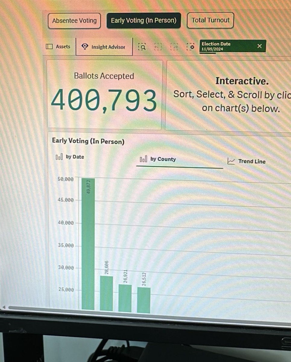 KandissTaylor's tweet image. 🚨BREAKING NEWS GA VOTING 🚨

Live numbers are ALREADY going UP and DOWN! How do people UNVOTE?

The total dropped 15,100 exactly between noon and 12:50 pm

@GabrielSterling PLEASE EXPLAIN

sos.ga.gov/page/election-…