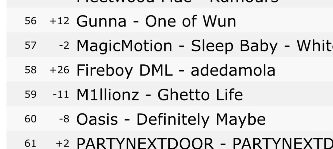 Citizens ||Fireboy's Fan page🚀🚀🚀 tweet media