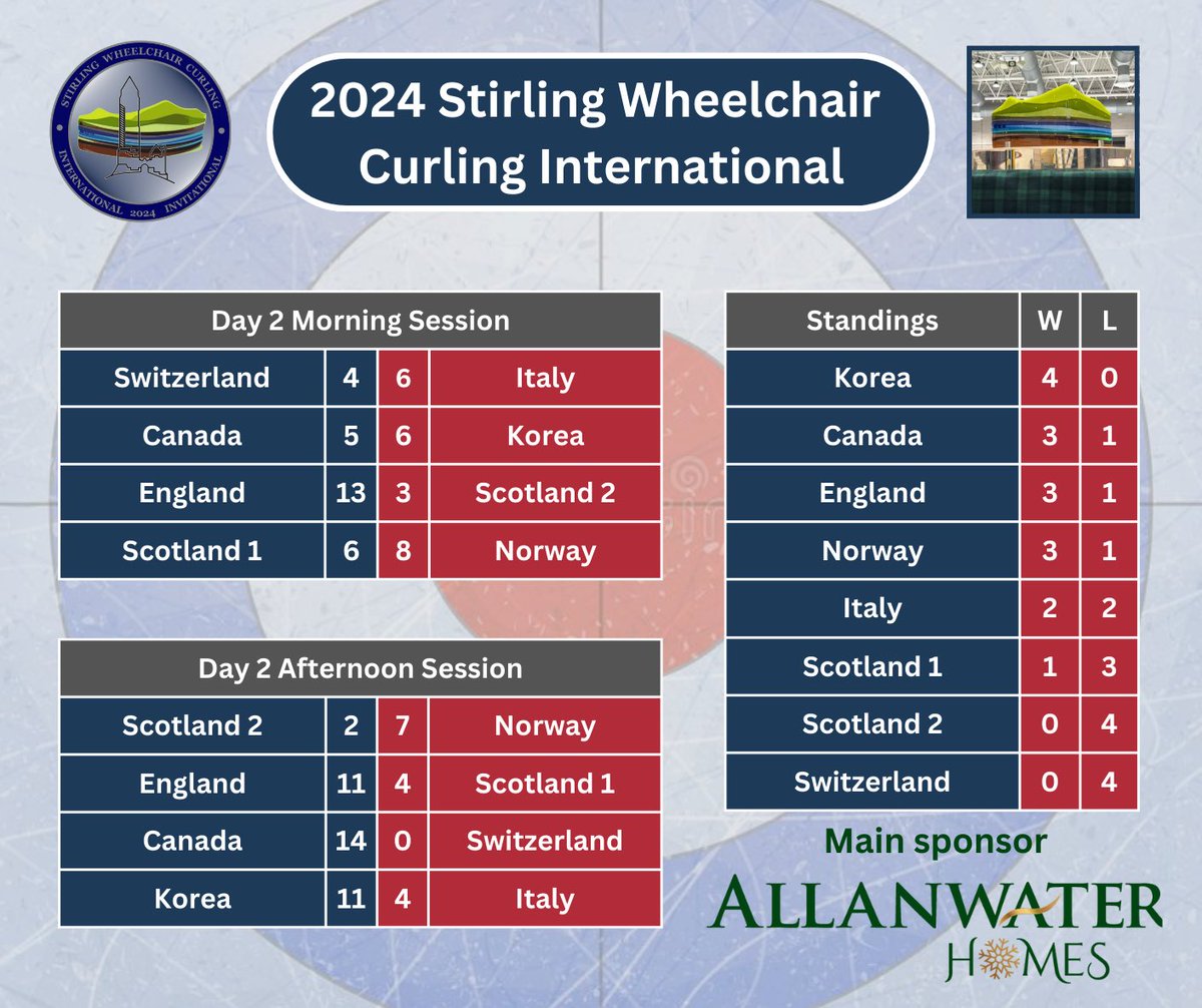 Stirling Wheelchair Curling tweet media