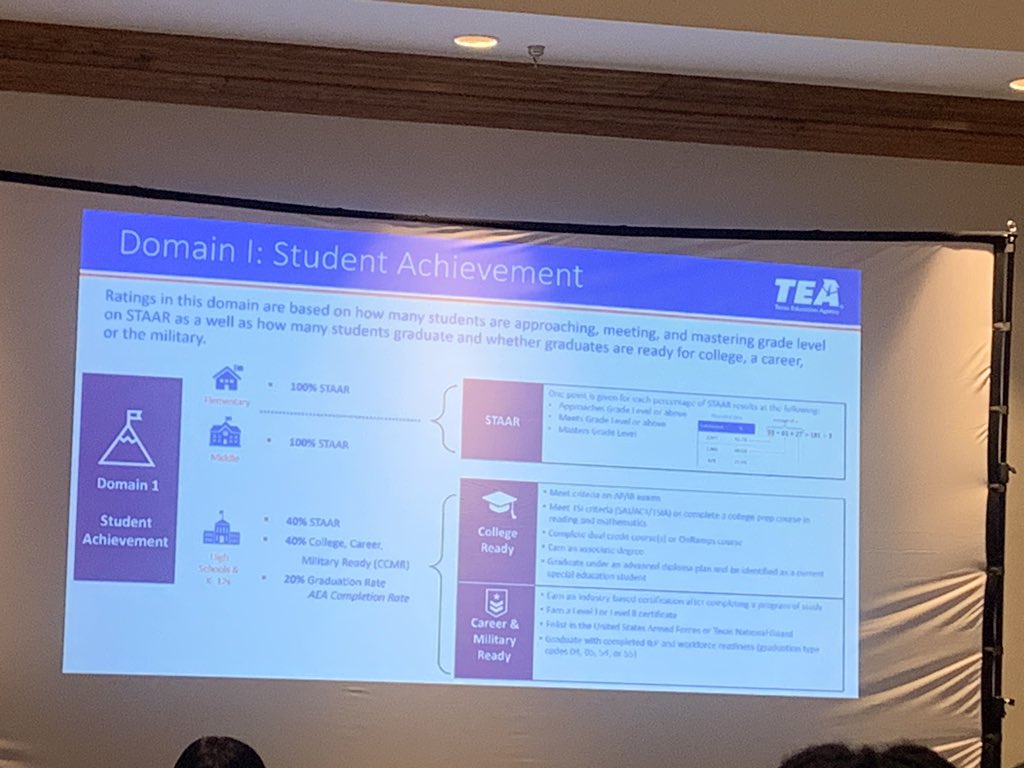 CounselorHicks's tweet image. #PFEConference Make Your Mark at Parents &amp;amp; Family Engagement Statewide Conference Day 1 @SalyersElemCubs @SpringISD_GCMH @SpringISD @PFETexas