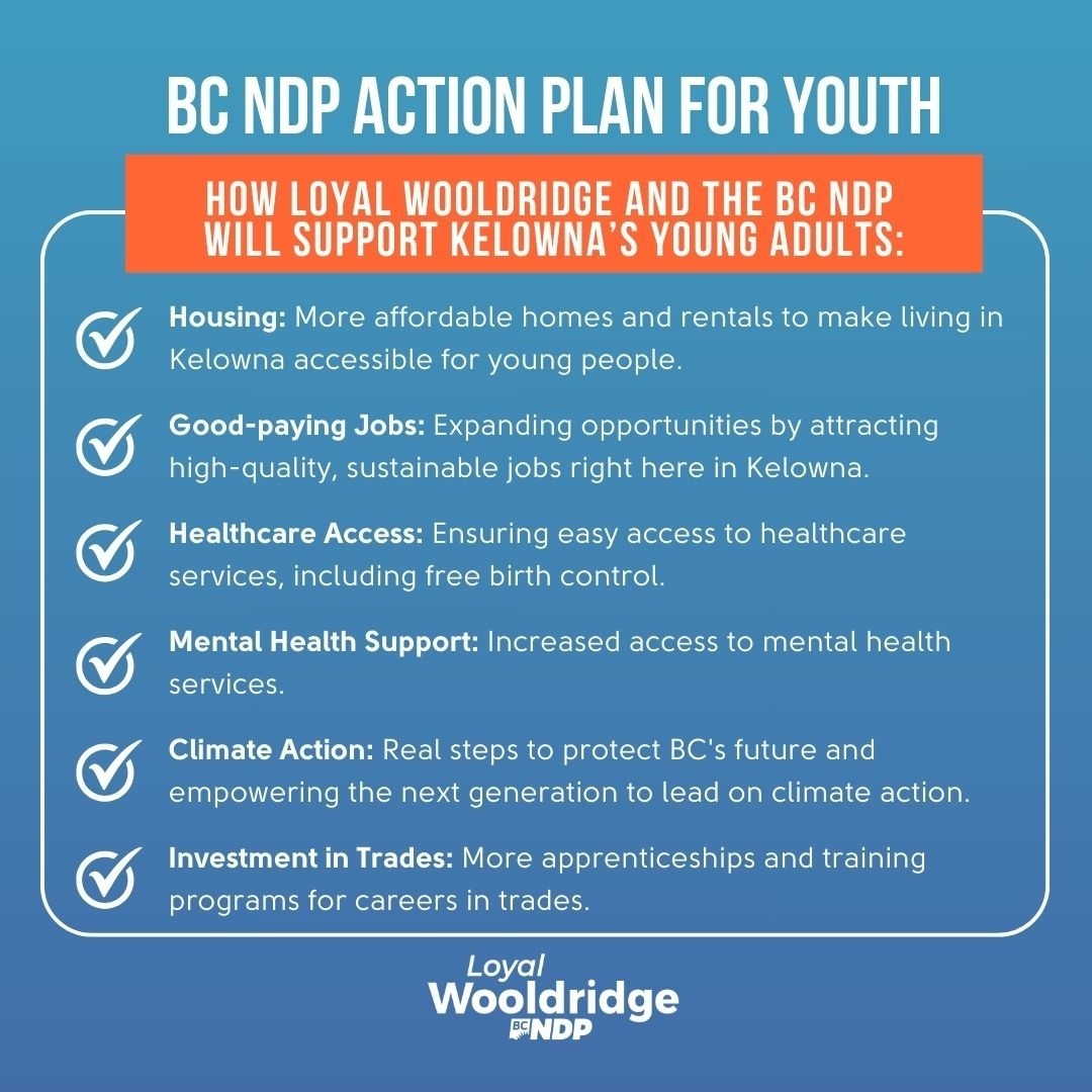 BC NDP ACTION PLAN FOR YOUTH! How Loyal Wooldridge and the BC NDP will support Kelowna's young adults: