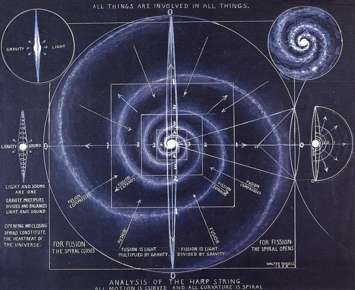 jsappo's tweet image. Walter Russell