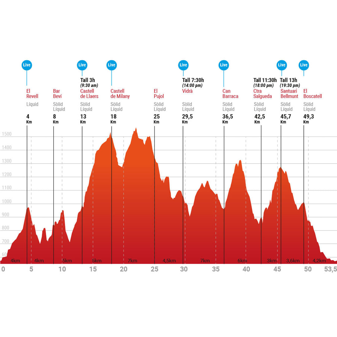 TraildelBisaura's tweet photo. I finalment El PUTU TRAIL. Una autèntica animalada només apte pels més feréstecs. Un recorregut salvatge. Si la Curta és cardar-se un bitxo, la llarga és fotre's un Carolina Reaper.  Tel mires i dius: Ostia no nem bé. I quan queixales se't confirmen els presagis… 😂😂😂 https://t.co/el5bPY730m