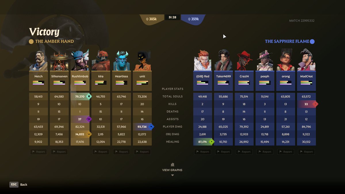 Kudzu needs a nerf. Nearly techies tier difficulty to push into.