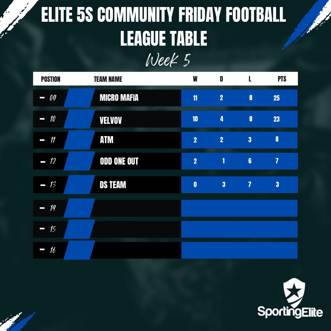 Sporting Elite CIC tweet media