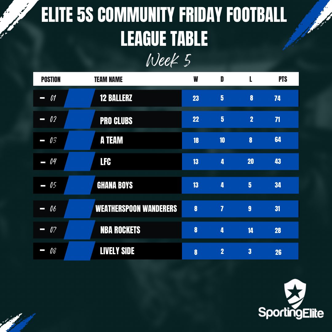 Sporting Elite CIC tweet media