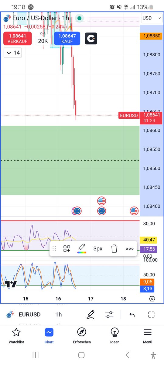 #eurusd