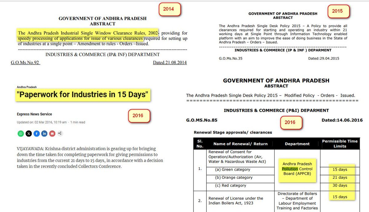 eclector1419857's tweet photo. #NTR Govt. 👍
#SingleWindowSystem in Co-operative sector 1986

#CBN Govt. 

#SingleWindowClearance 2002
First of its kind in India ✌️
Many states copied &amp; modified this model
This even helped investment ranking which went from 22nd in 1995 to 2nd in 2003

Then #YSR happened !💦 https://t.co/lWeHkGoSKB