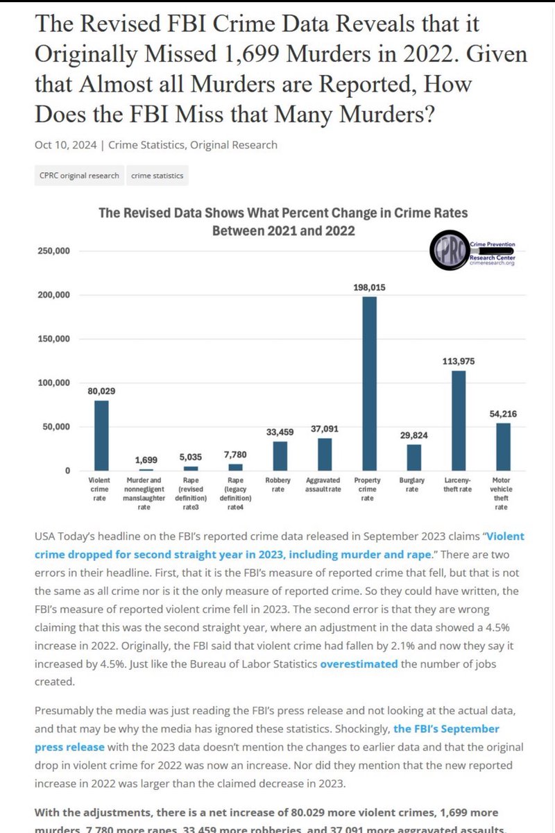 Anyone notice the revised crime stats missing like 1700 murders in 2022 alone!?  More sus information from the government and the White House. crimeresearch.org/2024/10/the-re…