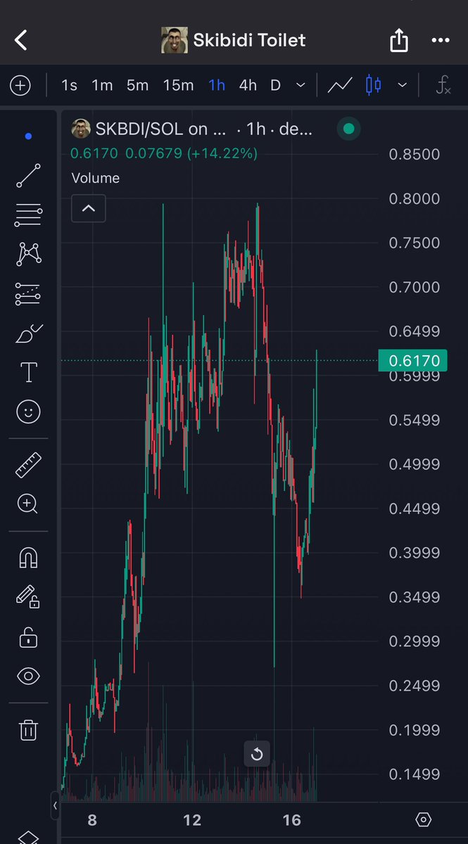 NeetOlympics's tweet image. I wonder how many are gonna continue to loose entries to the $skbdi citadel