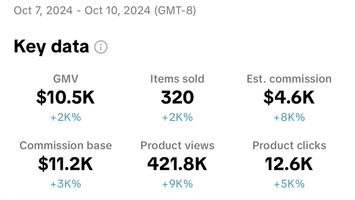 herenchoi's tweet image. I was just one decision away from $35K

I was pregnant, working a 9 to 5

I had all the excuses to not start TikTok Shop

What's your excuse?

As I want to help you out I made a free guide on how I did it

Repost, Like, comment "tiktok" and I'll send it to you
(must be following)