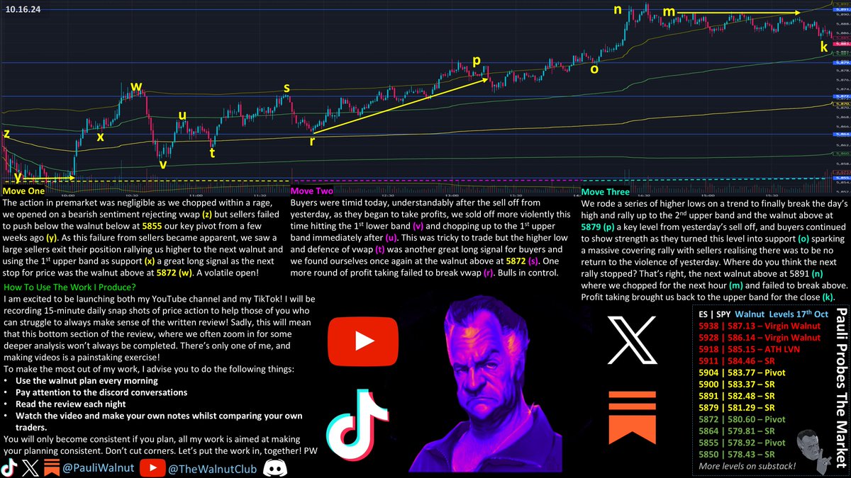 🚨Inside Rotation🚨 E189 S2

An inside day with rotation around yesterday’s lows. 

Walnut 5855 caught the low &amp; 5891 caught the high!

Long setups were at (x) (t) (r) (o) short at (u) &amp; (m)

Seller’s still have work to do, Let’s go!
$SPY $SPX $ES $NQ $QQQ $MES $NVDA