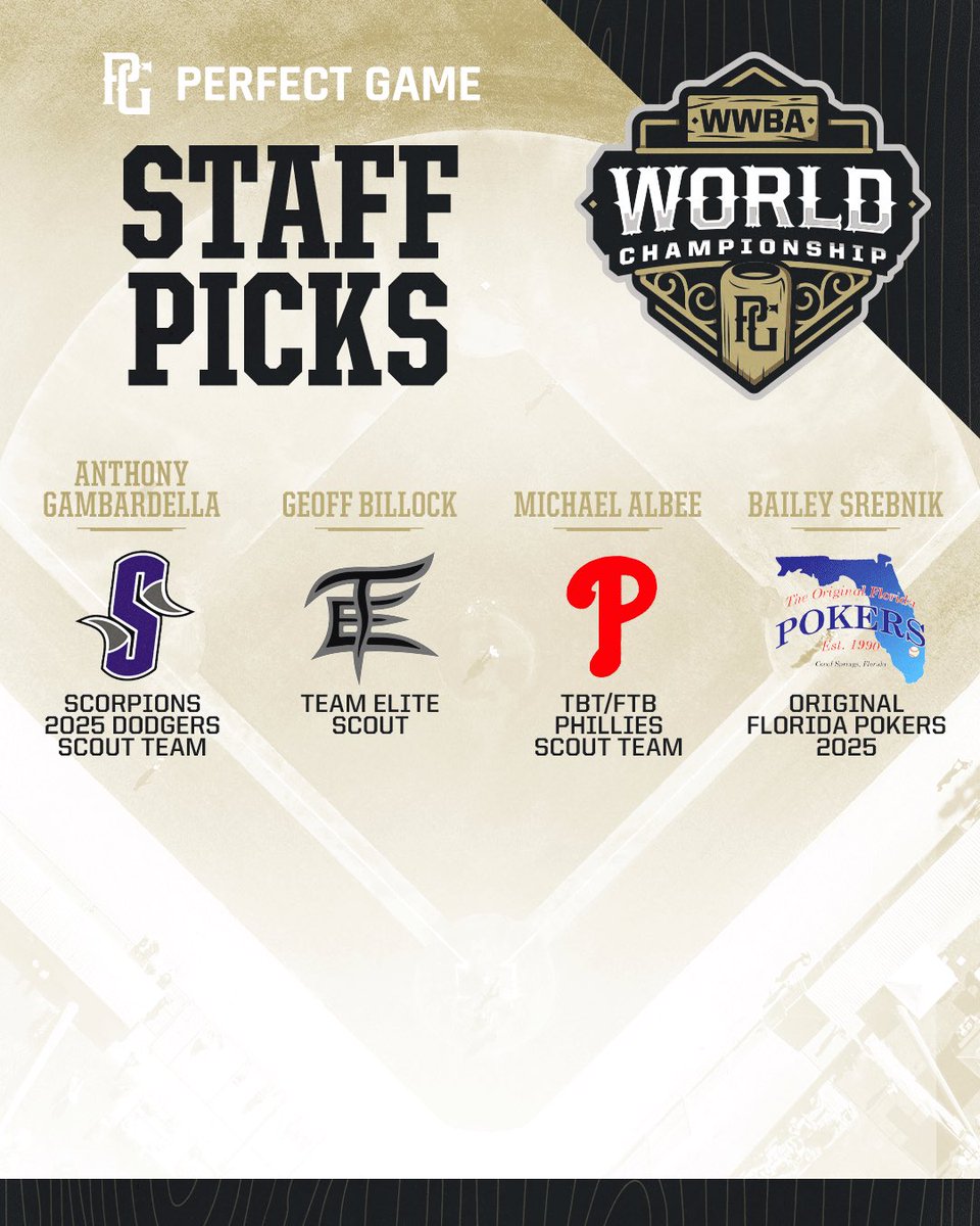 Who does our scouting staff think will win it all? 🔮

Article ✍🏼: bit.ly/3Yce1h0 // #WWBAWorlds