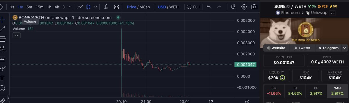 BONEBookofNeiro's tweet photo. Did you grab your $BONE on the dip anon? https://t.co/iZuiU6aTr1