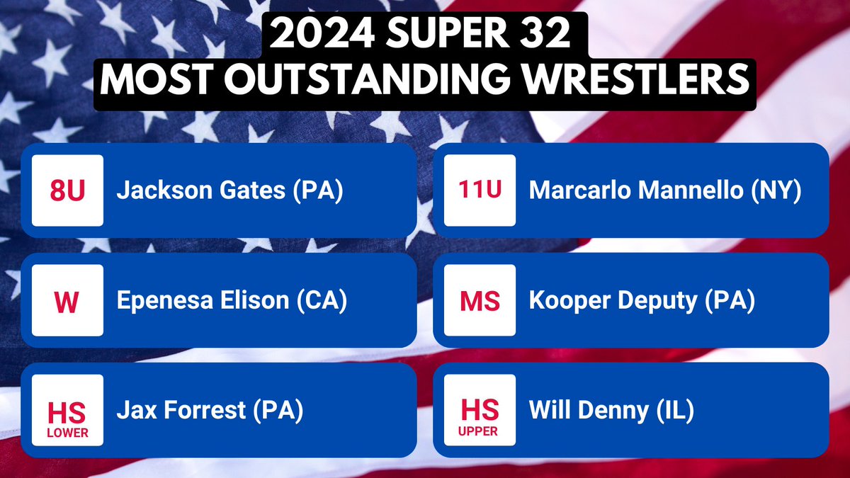 Congrats to this year's Most Outstanding Wrestlers!